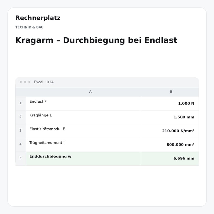 Rechnerplatz – Kragarm – Durchbiegung bei Endlast, Excel-Übersicht mit Eingaben und Ergebnis.