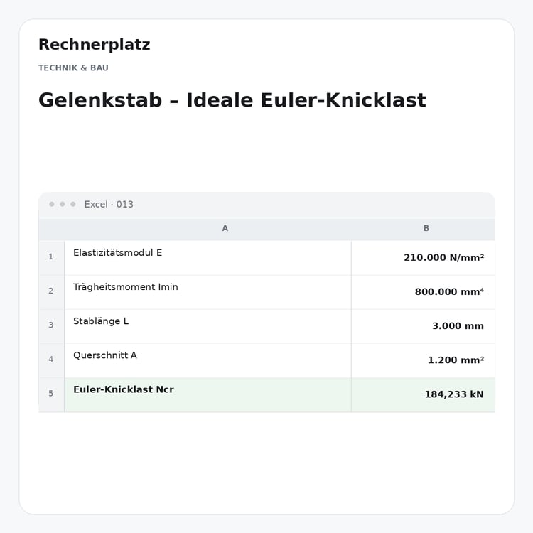 Rechnerplatz – Gelenkstab – Ideale Euler-Knicklast, Excel-Übersicht mit Eingaben und Ergebnis.