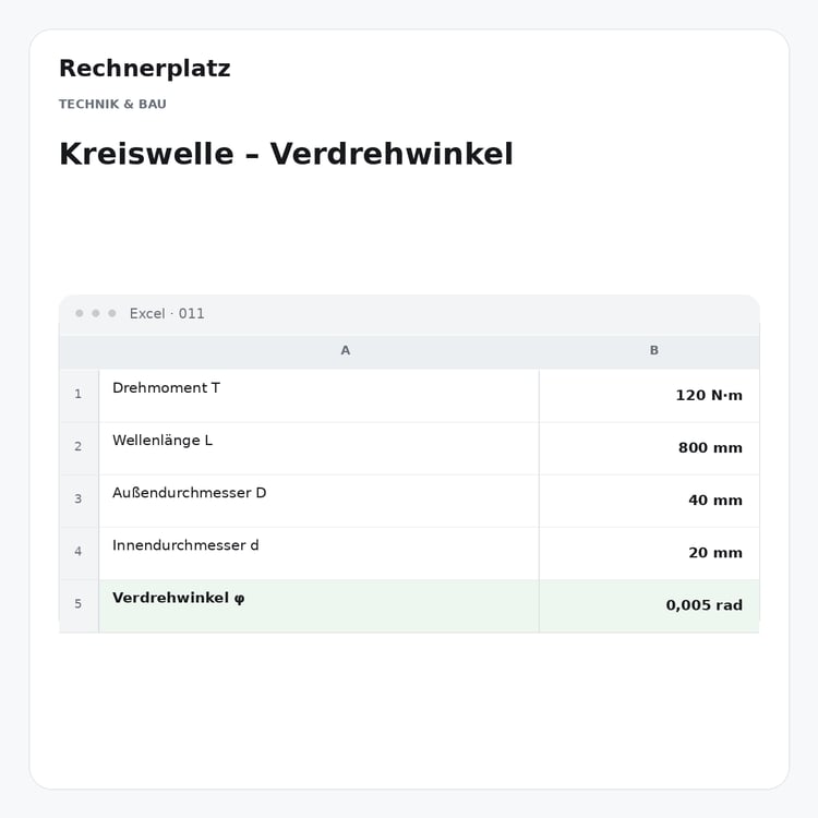 Rechnerplatz – Kreiswelle – Verdrehwinkel, Excel-Übersicht mit Eingaben und Ergebnis.