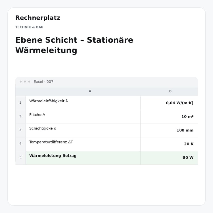 Rechnerplatz – Ebene Schicht – Stationäre Wärmeleitung, Excel-Übersicht mit Eingaben und Ergebnis.