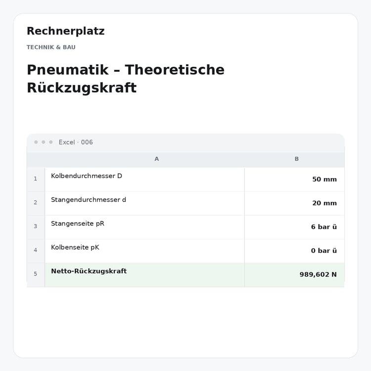 Rechnerplatz – Pneumatik – Theoretische Rückzugskraft, Excel-Übersicht mit Eingaben und Ergebnis.