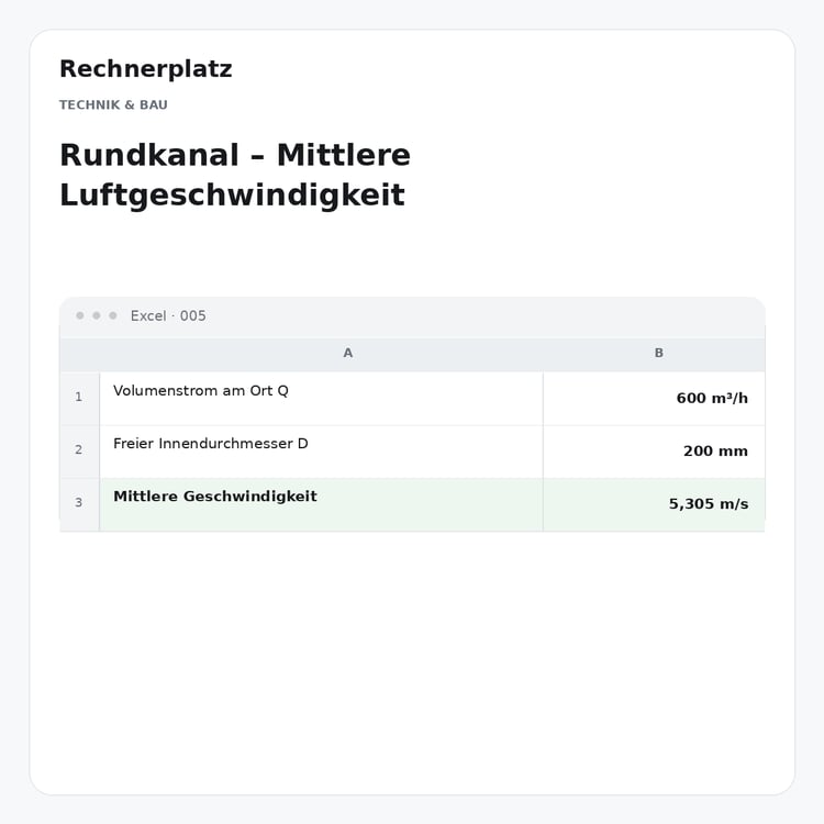 Rechnerplatz – Rundkanal – Mittlere Luftgeschwindigkeit, Excel-Übersicht mit Eingaben und Ergebnis.