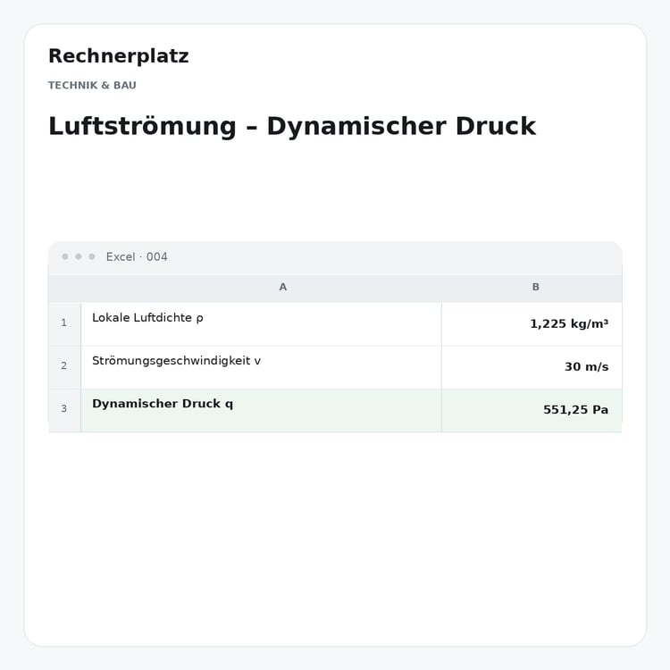 Rechnerplatz – Luftströmung – Dynamischer Druck, Excel-Übersicht mit Eingaben und Ergebnis.