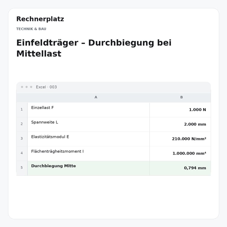 Rechnerplatz – Einfeldträger – Durchbiegung bei Mittellast, Excel-Übersicht mit Eingaben und Ergebnis.