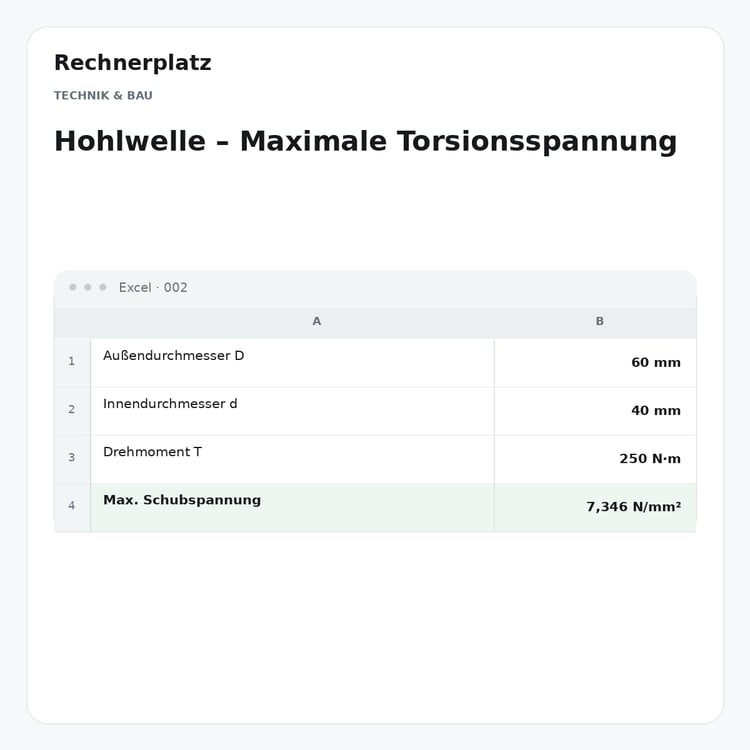 Rechnerplatz – Hohlwelle – Maximale Torsionsspannung, Excel-Übersicht mit Eingaben und Ergebnis.