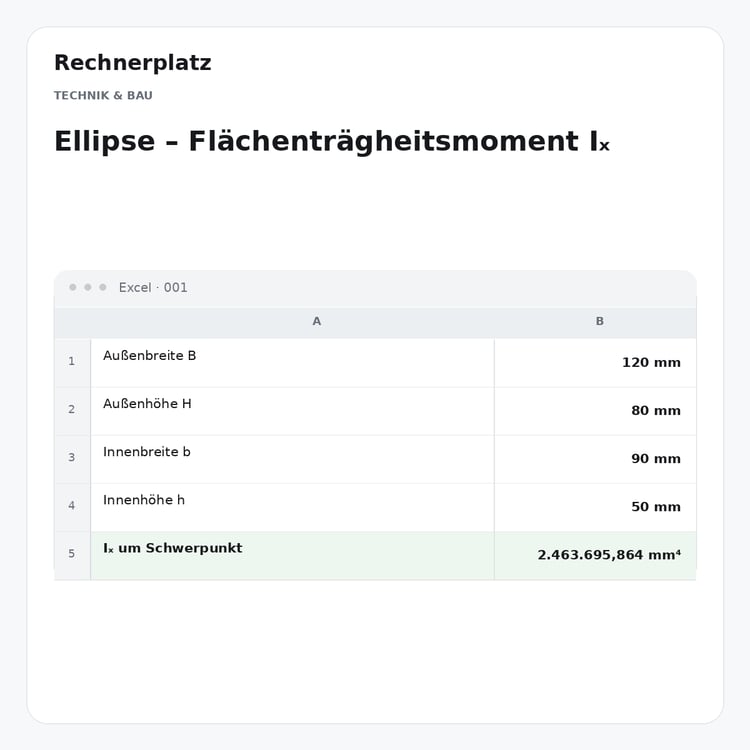 Rechnerplatz – Ellipse – Flächenträgheitsmoment Iₓ, Excel-Übersicht mit Eingaben und Ergebnis.