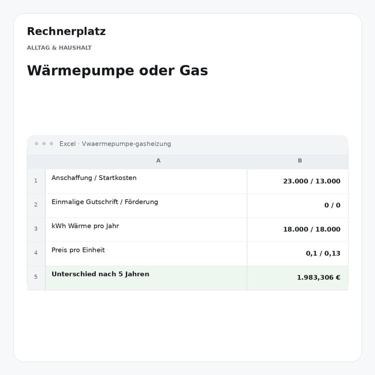 Rechnerplatz – Wärmepumpe oder Gas, Excel-Übersicht mit Eingaben und Ergebnis.