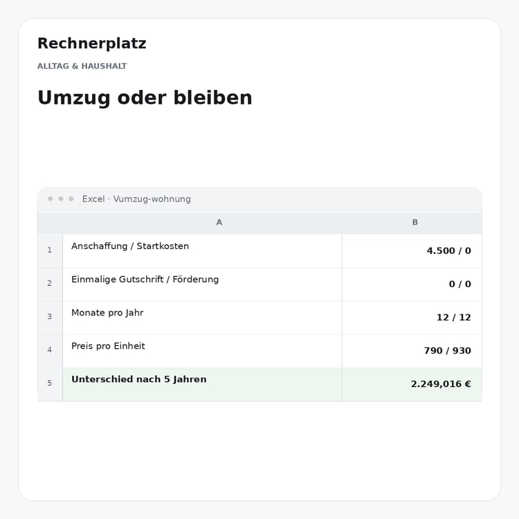 Rechnerplatz – Umzug oder bleiben, Excel-Übersicht mit Eingaben und Ergebnis.