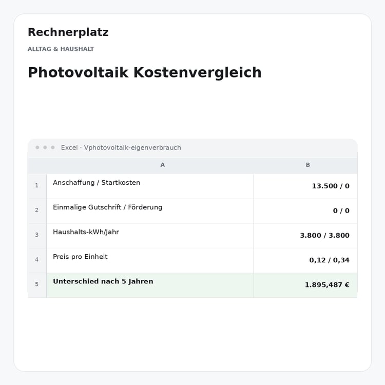 Rechnerplatz – Photovoltaik Kostenvergleich, Excel-Übersicht mit Eingaben und Ergebnis.