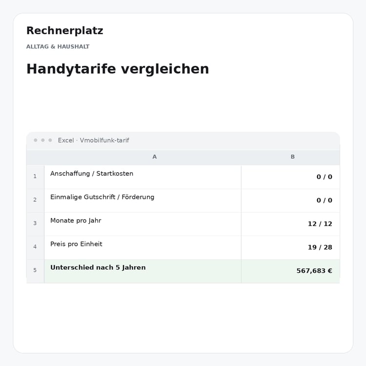 Rechnerplatz – Handytarife vergleichen, Excel-Übersicht mit Eingaben und Ergebnis.