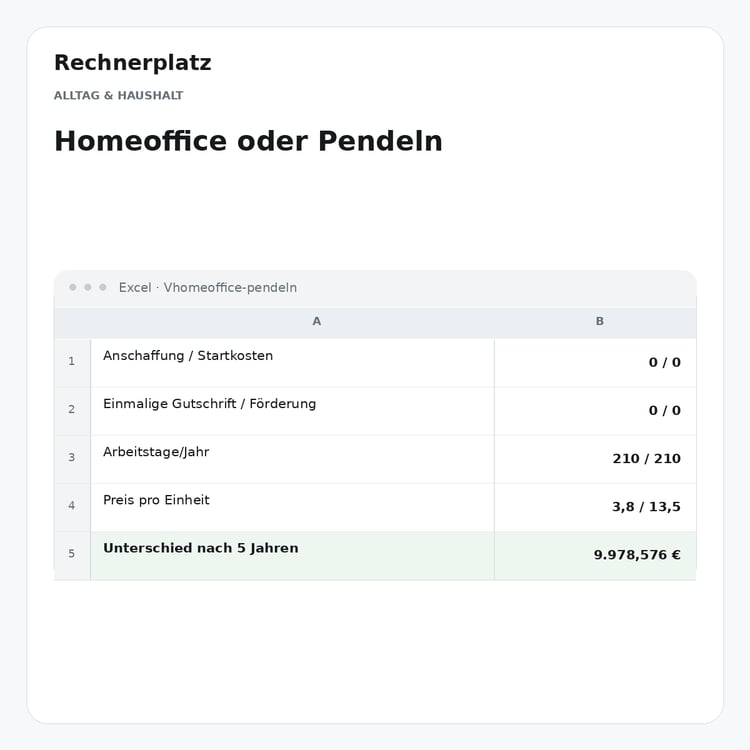 Rechnerplatz – Homeoffice oder Pendeln, Excel-Übersicht mit Eingaben und Ergebnis.