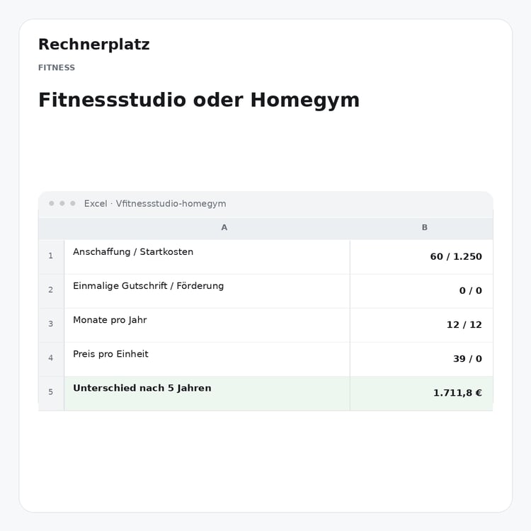 Rechnerplatz – Fitnessstudio oder Homegym, Excel-Übersicht mit Eingaben und Ergebnis.
