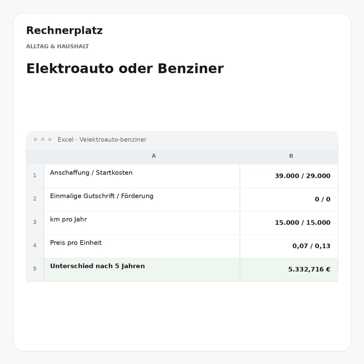 Rechnerplatz – Elektroauto oder Benziner, Excel-Übersicht mit Eingaben und Ergebnis.