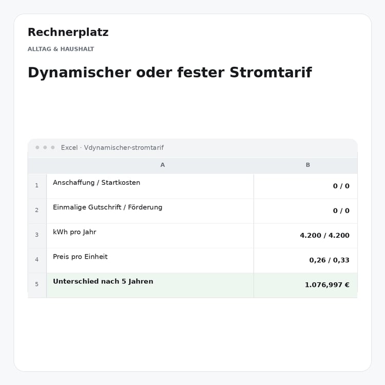 Rechnerplatz – Dynamischer oder fester Stromtarif, Excel-Übersicht mit Eingaben und Ergebnis.