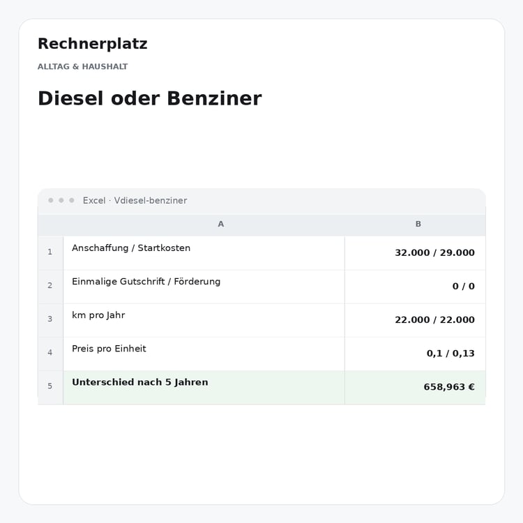 Rechnerplatz – Diesel oder Benziner, Excel-Übersicht mit Eingaben und Ergebnis.