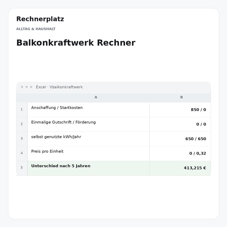 Rechnerplatz – Balkonkraftwerk Rechner, Excel-Übersicht mit Eingaben und Ergebnis.