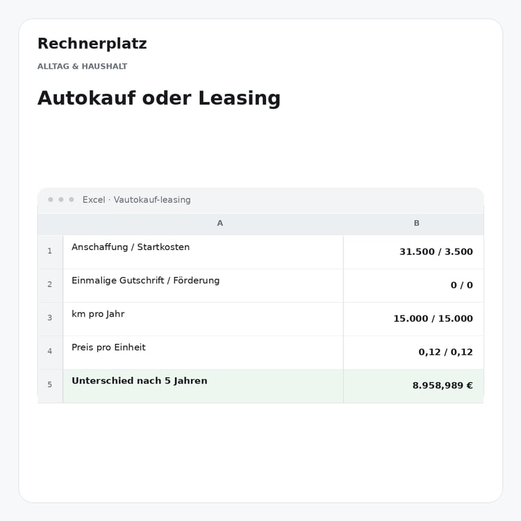 Rechnerplatz – Autokauf oder Leasing, Excel-Übersicht mit Eingaben und Ergebnis.