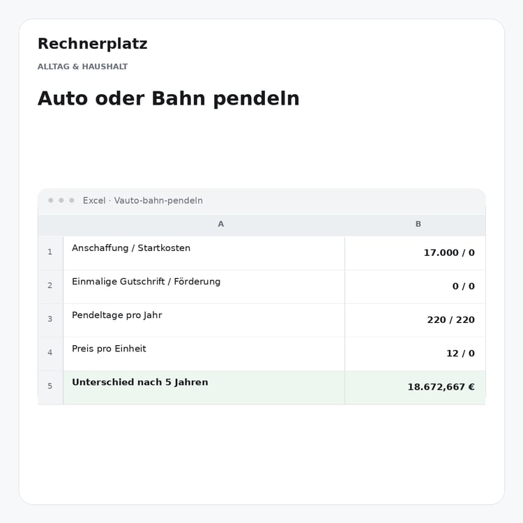 Rechnerplatz – Auto oder Bahn pendeln, Excel-Übersicht mit Eingaben und Ergebnis.
