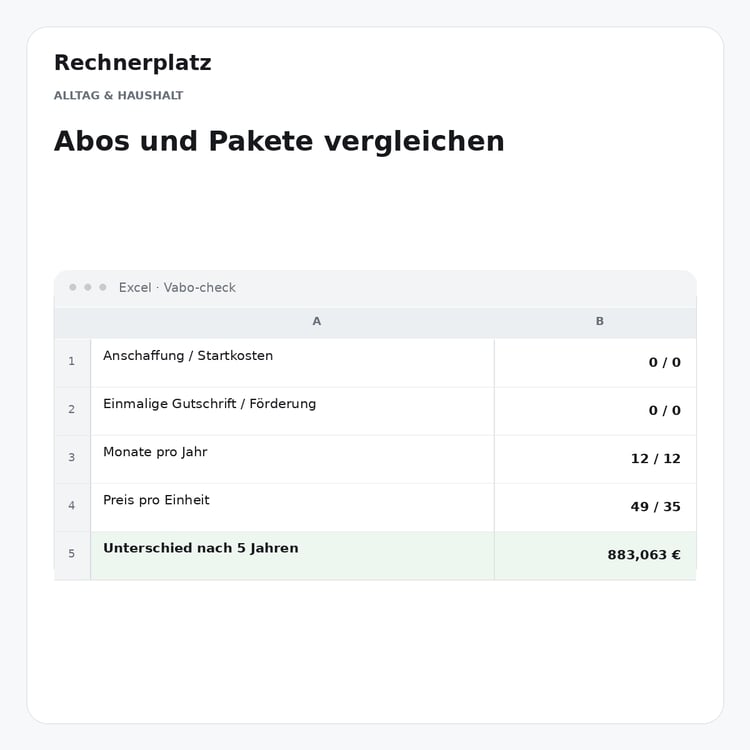 Rechnerplatz – Abos und Pakete vergleichen, Excel-Übersicht mit Eingaben und Ergebnis.