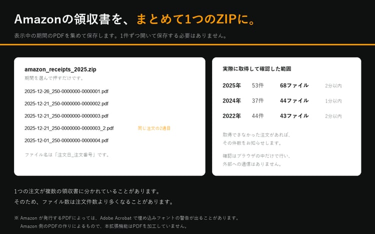 Amazonの注文履歴から、領収書のPDFを期間ごとに1つのZIPファイルにまとめて保存する機能の説明画像