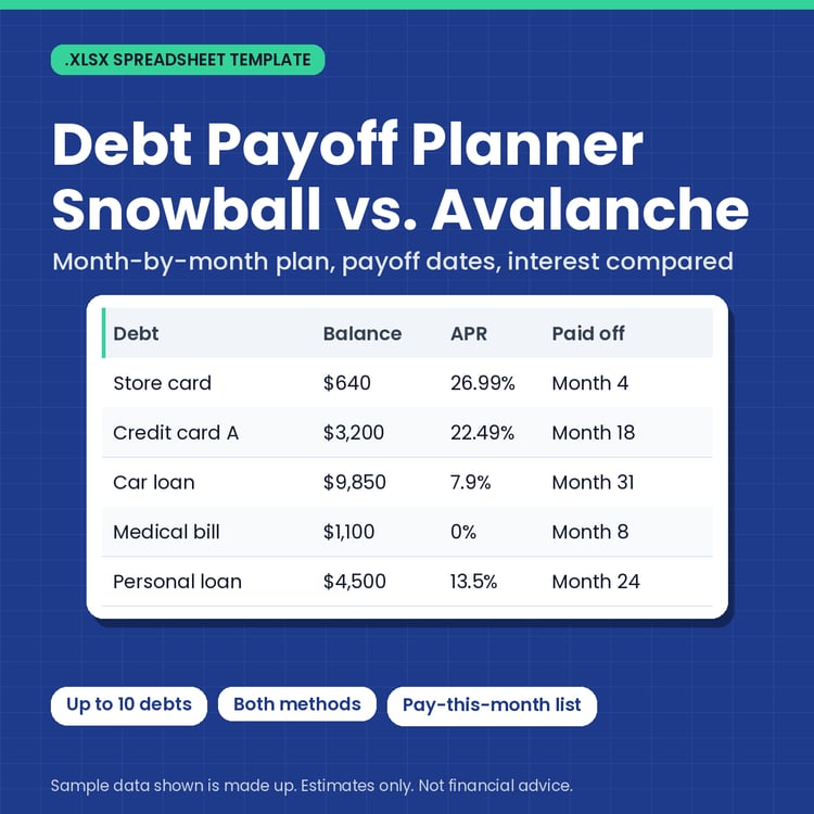 Debt Payoff Planner: Snowball vs. Avalanche (.xlsx) cover image