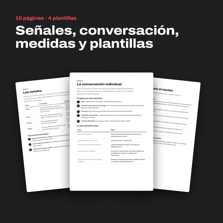 Tres páginas del kit: las señales, la conversación individual y las medidas para el equipo, en diez páginas y cuatro plantillas