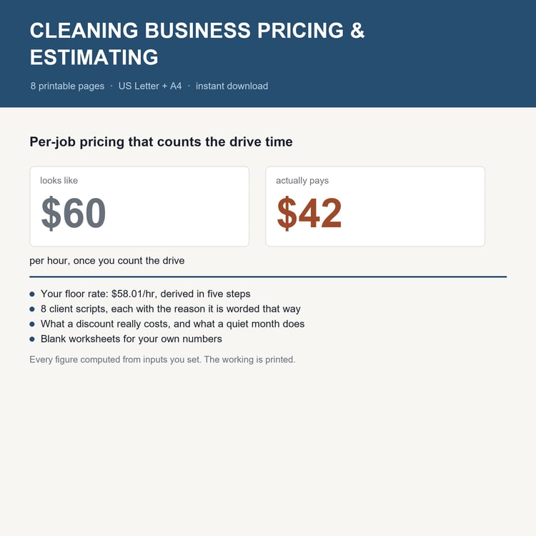Cleaning Business Pricing & Estimating: title card with the headline worked example and what's inside