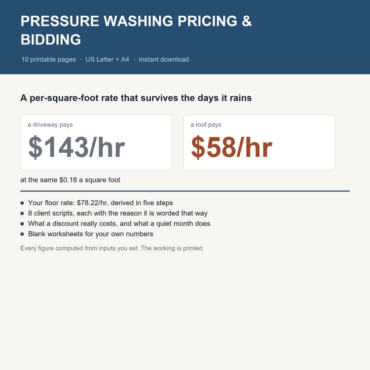 Pressure Washing Pricing & Bidding: title card with the headline worked example and what's inside