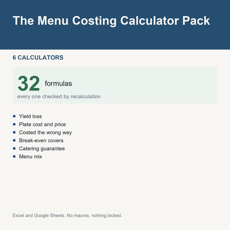 The Menu Costing Calculator Pack: title card listing the calculators and the formula count