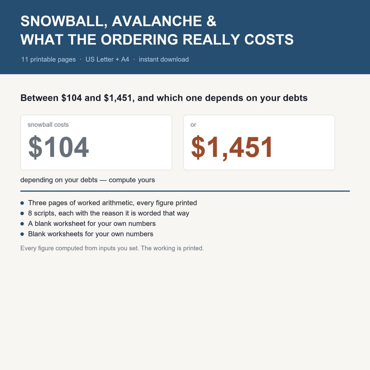 Snowball, Avalanche & What The Ordering Really Costs: title card with the headline worked example and what's inside