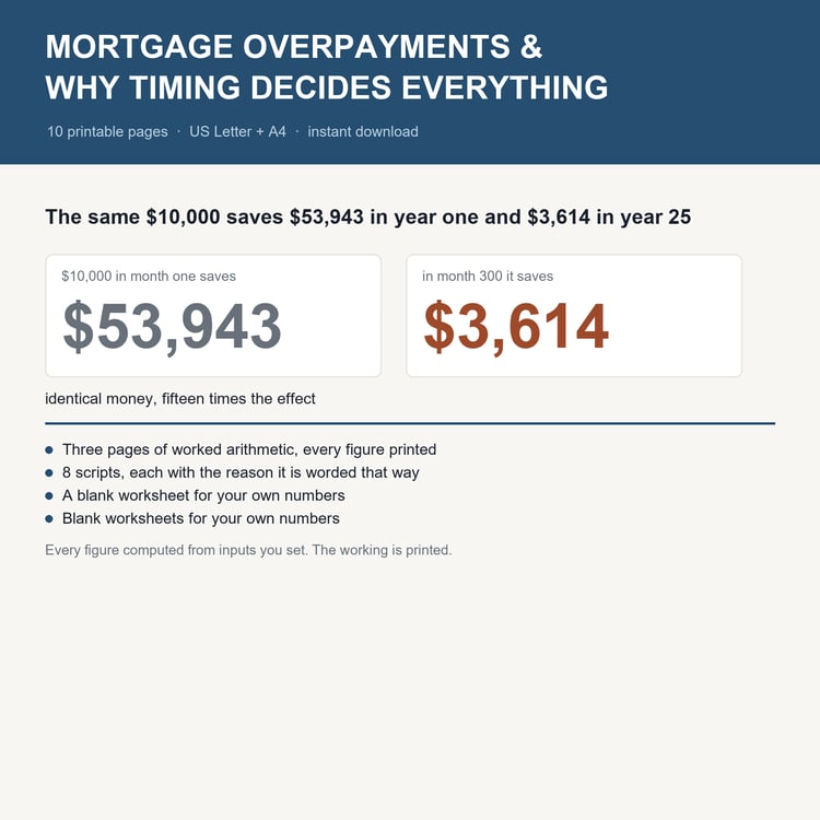 Mortgage Overpayments & Why Timing Decides Everything: title card with the headline worked example and what's inside