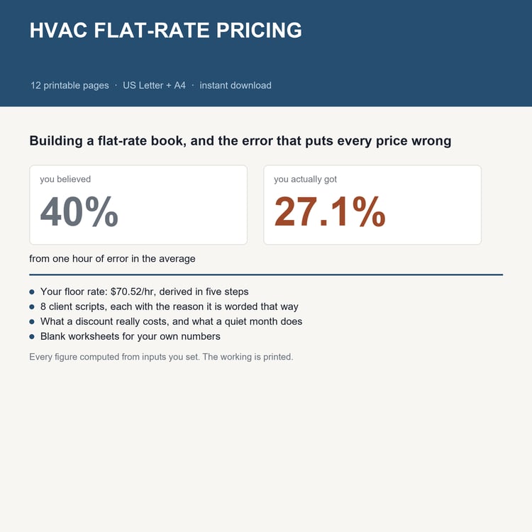 HVAC Flat-Rate Pricing: title card with the headline worked example and what's inside