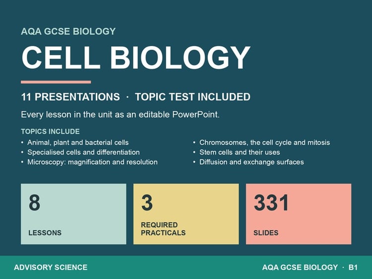 Cell Biology Lessons PowerPoint | AQA GCSE Biology B1 8461, 11 Lessons: cover