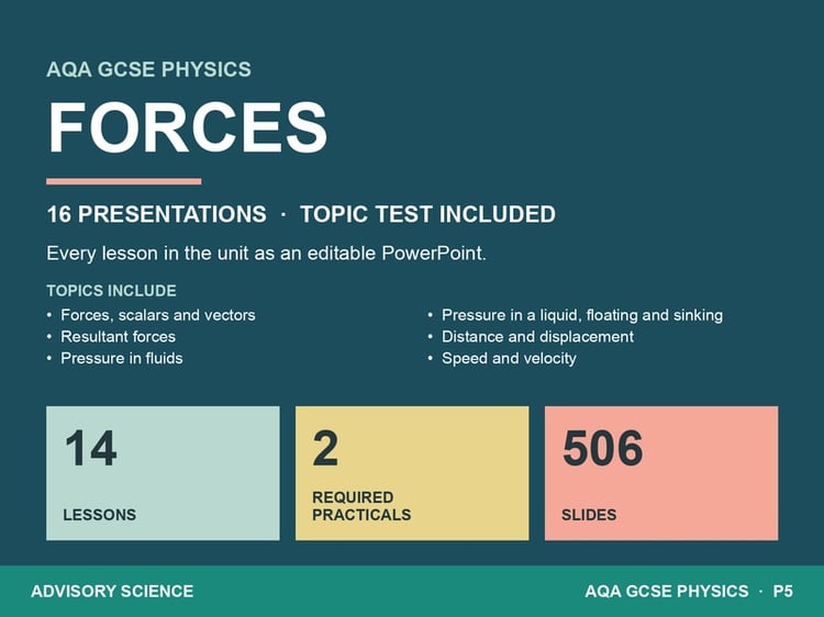 AQA GCSE Physics P5 Forces | 16 Lesson Presentations and Topic Test: cover