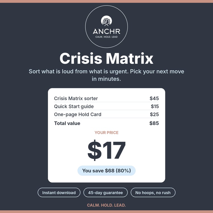 ANCHr Crisis Matrix product cover, $17, includes Crisis Matrix sorter, Quick Start guide, One-page Hold Card, instant download with a 45-day guarantee