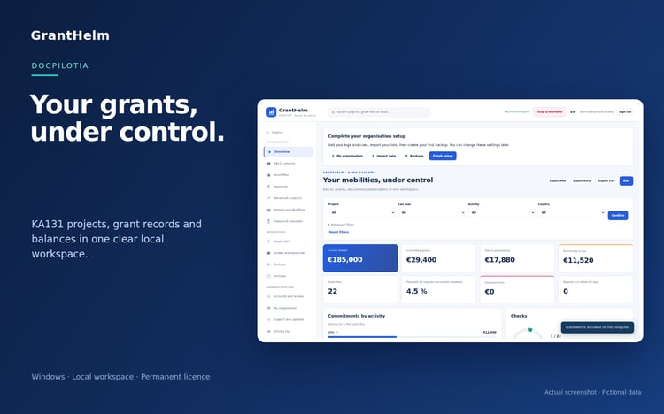 GrantHelm dashboard showing Erasmus+ KA131 grants and budgets with fictional data