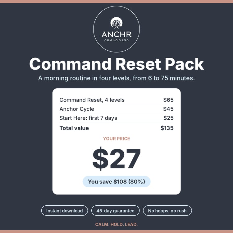 ANCHr Command Reset Pack product cover, $27, includes Command Reset: 4 levels, Anchor Cycle daily loop, Start Here: first 7 days, instant download with a 45-day guarantee