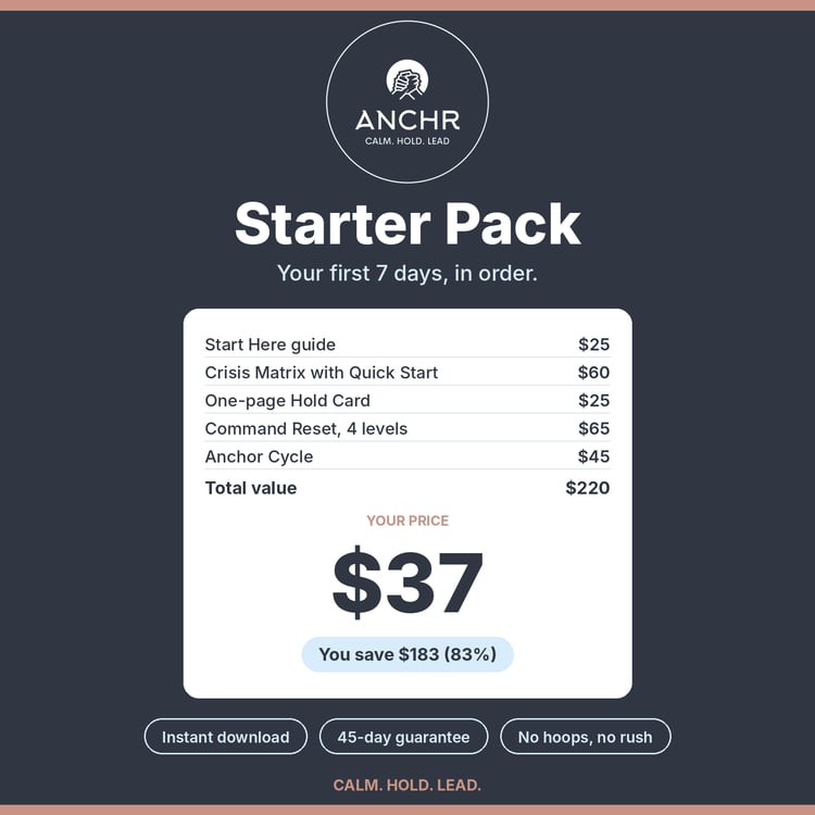 ANCHr Starter Pack product cover, $37, includes Crisis Matrix, Command Reset Pack, instant download with a 45-day guarantee