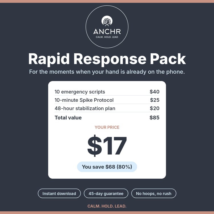 ANCHr Rapid Response Pack product cover, $17, includes 10 emergency scripts, 10-minute Spike Protocol, 48-hour stabilization plan, instant download with a 45-day guarantee