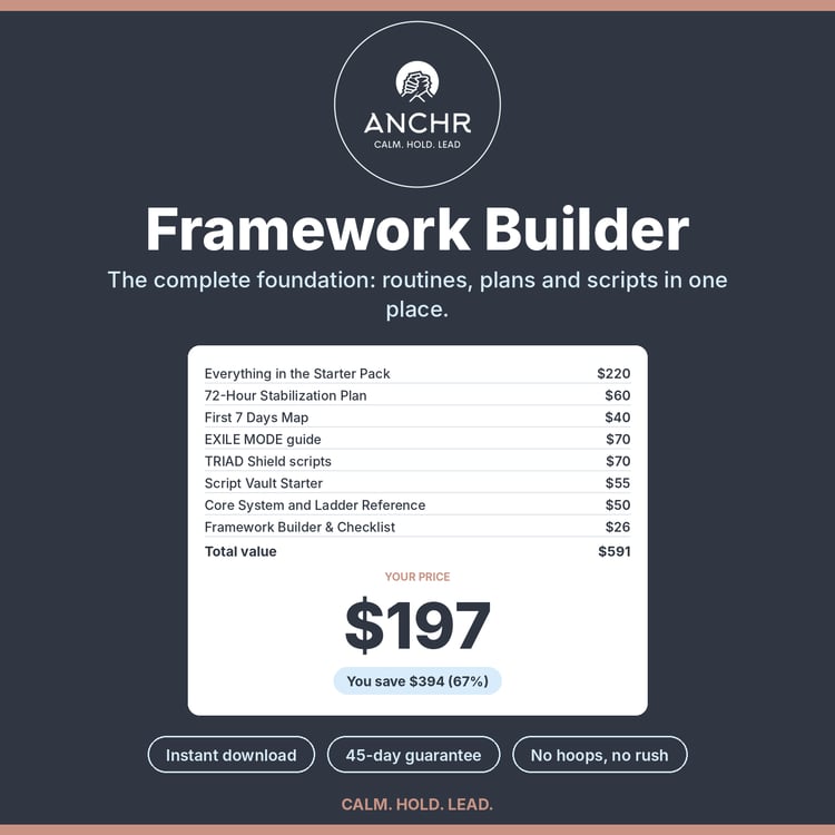 ANCHr Framework Builder product cover, $197, includes Everything in the Starter Pack, 72-Hour Stabilization Plan, First 7 Days Map, instant download with a 45-day guarantee