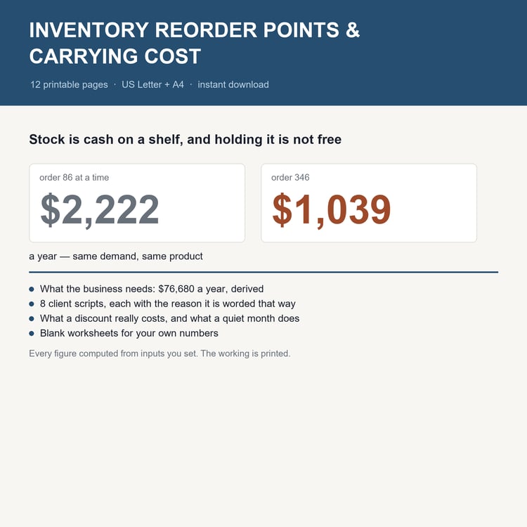 Inventory Reorder Points & Carrying Cost: title card with the headline worked example and what's inside