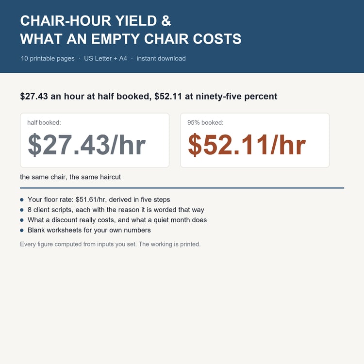 Chair-Hour Yield & What An Empty Chair Costs: title card with the headline worked example and what's inside