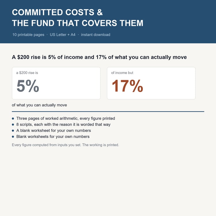Committed Costs & The Fund That Covers Them: title card with the headline worked example and what's inside