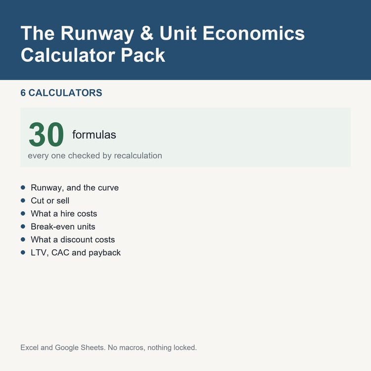 The Runway & Unit Economics Calculator Pack: title card listing the calculators and the formula count