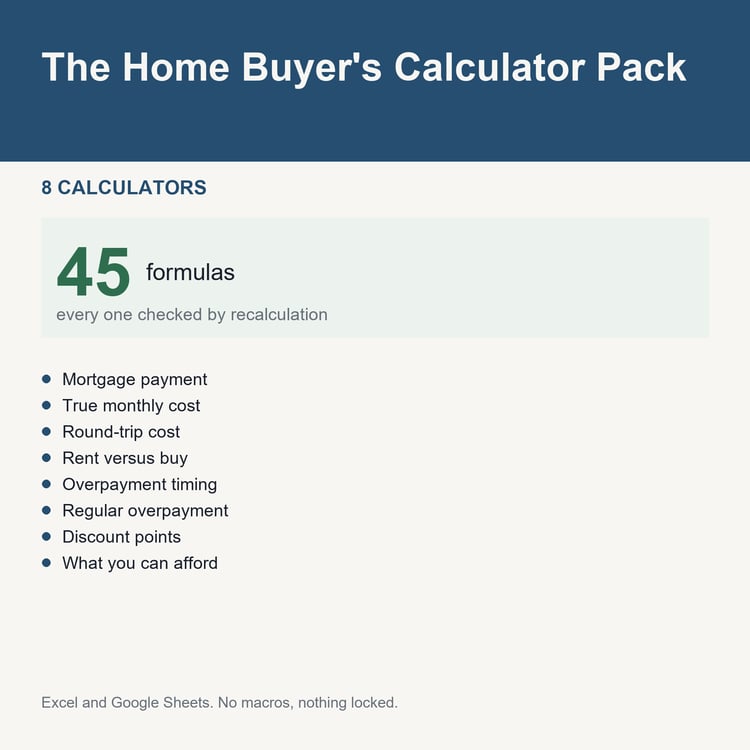 The Home Buyer's Calculator Pack: title card listing the calculators and the formula count