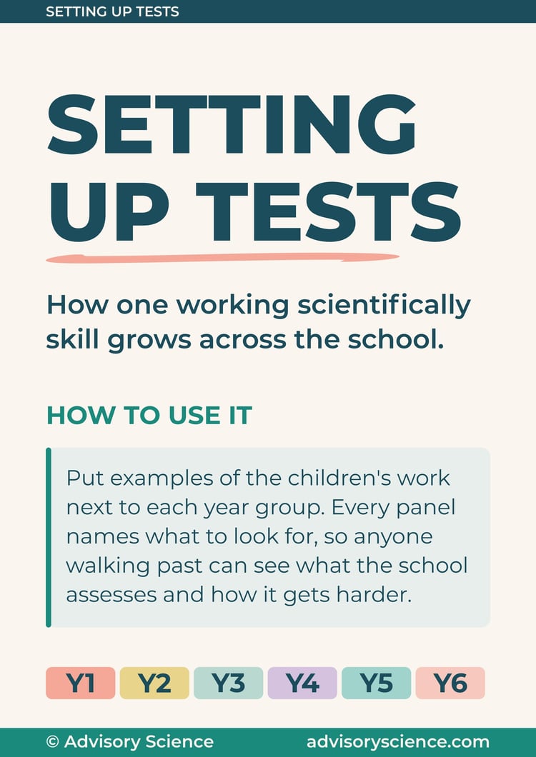 Working scientifically progression display header panel: setting up tests from Year 1 to Year 6, KS1 and KS2