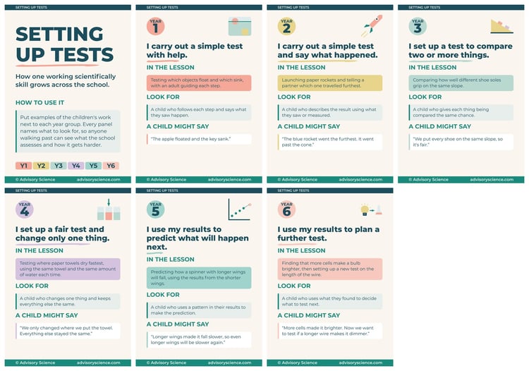 All seven A3 panels of the working scientifically setting up tests progression display, KS1 and KS2