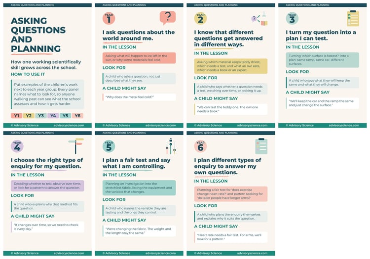 All seven A3 panels of the working scientifically asking questions and planning progression display, KS1 and KS2