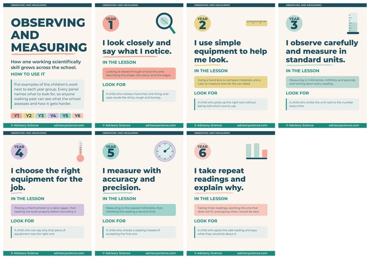 All seven A3 panels of the working scientifically observing and measuring progression display, KS1 and KS2