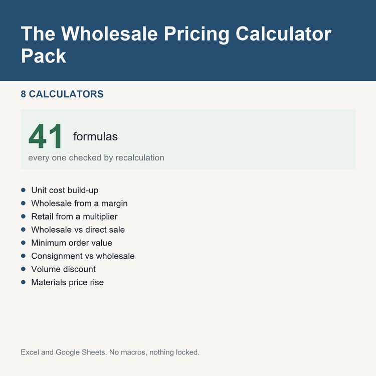 The Wholesale Pricing Calculator Pack: title card listing the calculators and the formula count